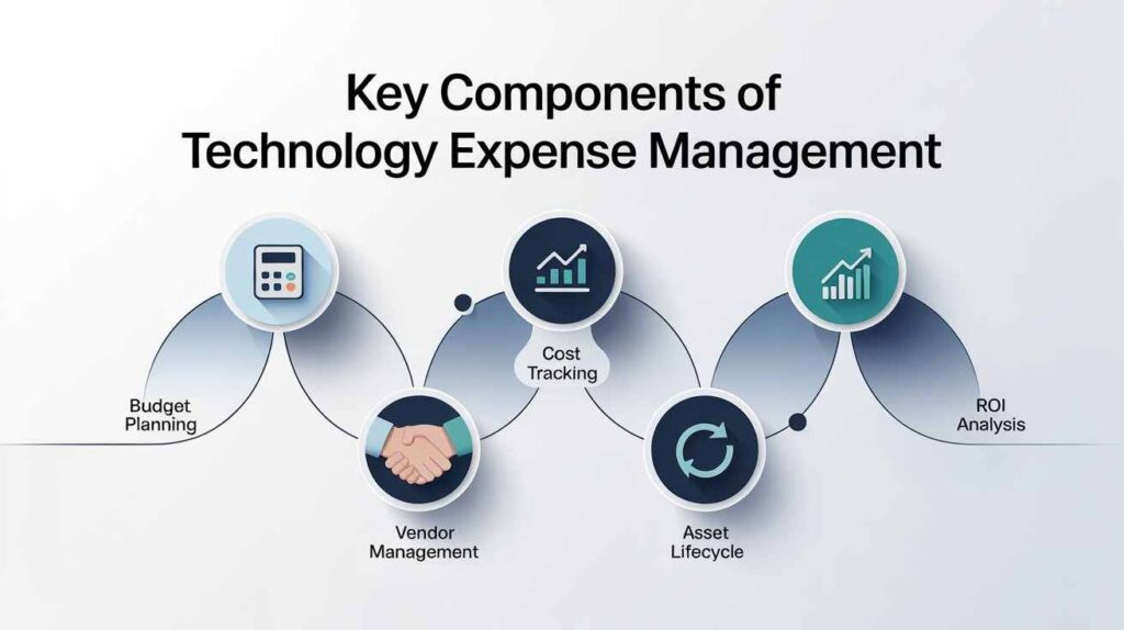 Key Components of Technology Expense Management