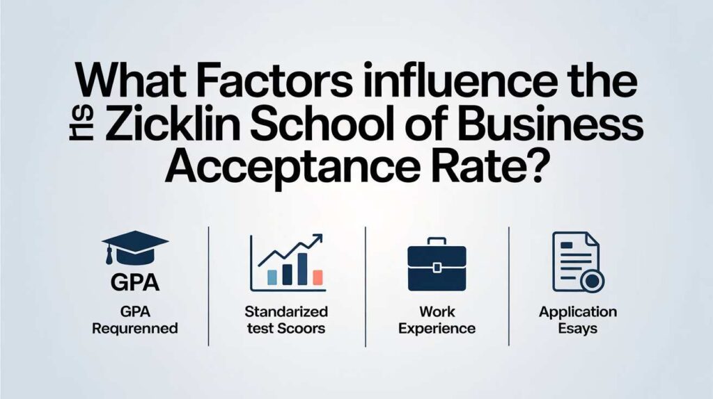 What Factors Influence the Zicklin School of Business Acceptance Rate?