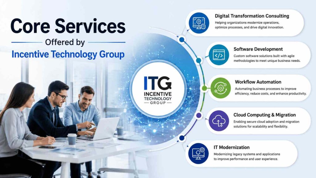 Core Services Offered by Incentive Technology Group